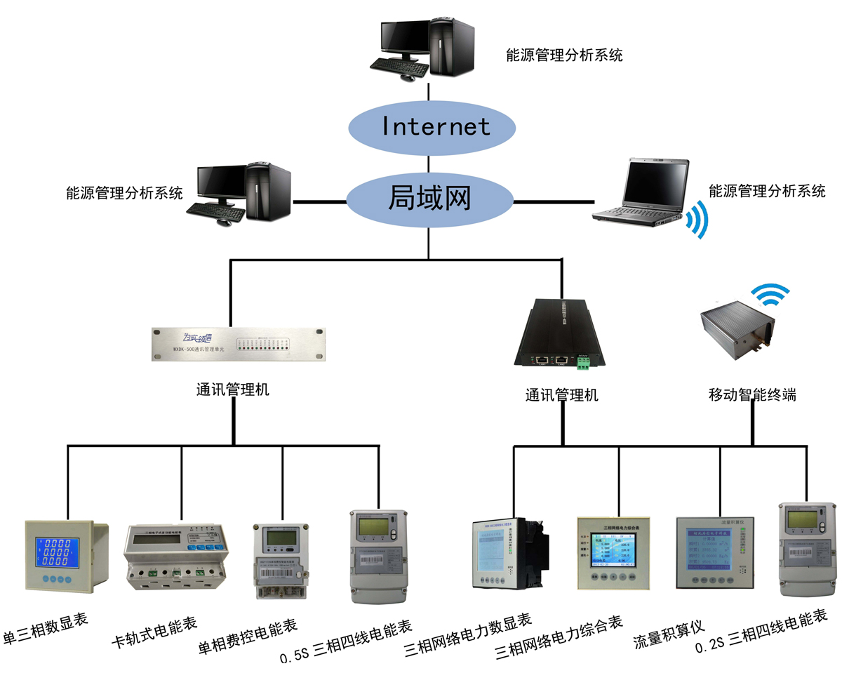 能效管理解決方案.jpg