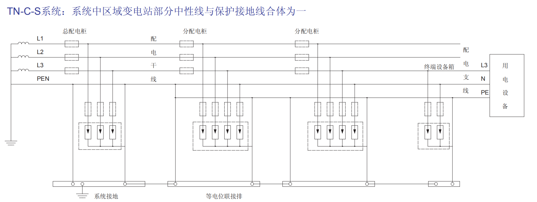 BH1-I15、BH1-I25、BH1-I50