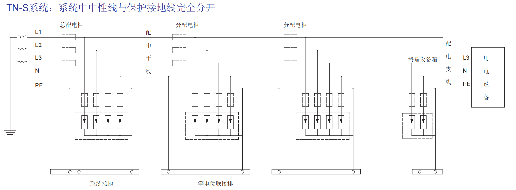 BH1-I15、BH1-I25、BH1-I50