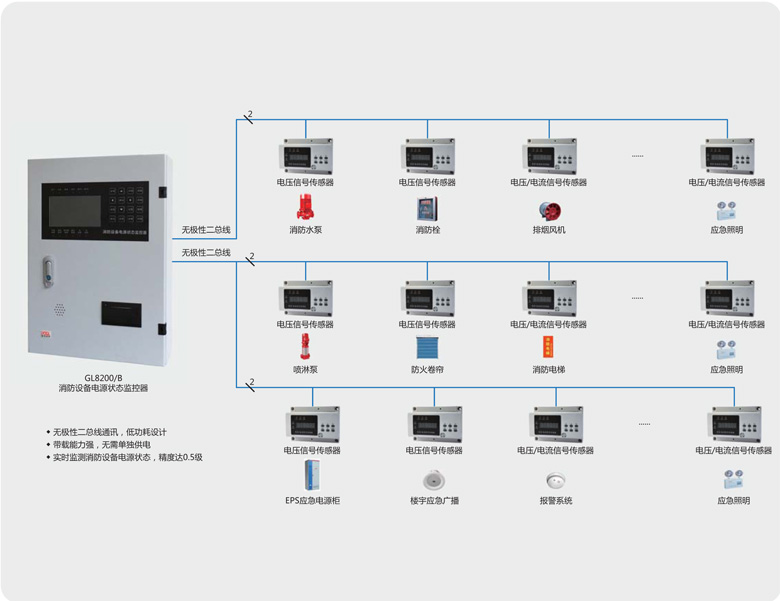 消防設備電源監控系統設計應用