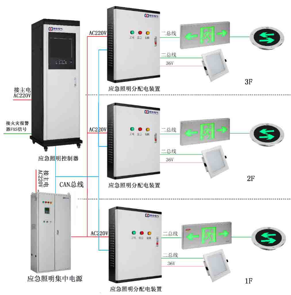 ST-D-5KVA 應急疏散指示系統